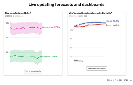 simulation de carte interactive des résultats sur 538 la plateforme pour capter les tendances électorales aux USA