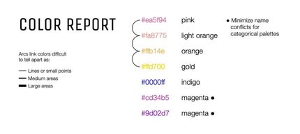 viz-palette, outil d'accessibilité web pour offrir des palettes de couleurs suffisament accessibles et notamment en datavisualisation : l'outil color report