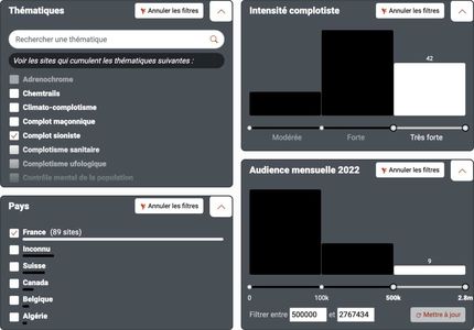 L'exploration de la cartographie du web consiparationniste est rendue possible par des modules de navigation puissants et variés.
