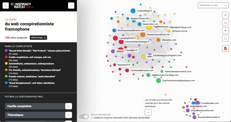 WeDoData a développé pour Conspiracy Watch cette cartographie du web consiprationniste français, sous forme de graphe de réseau.