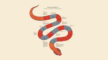 Représentation du calendrier lunaire 2025, illustré sous la forme d'un serpent, en référence au signe chinois, 2025 étant l'année du serpent.