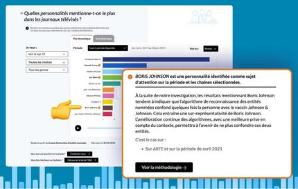 Illustration d'une confusion de l'IA entre une entité nommée - Boris Johnson - et des mentions du vaccin de Johnson & Johnson dans le cadre du projet data.ina par WeDoData.