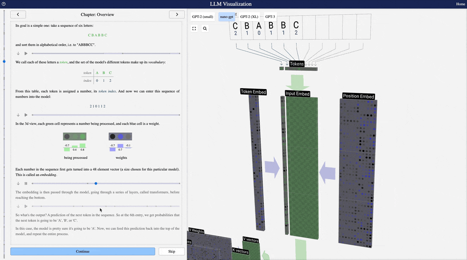 Visualisation 3D du fonctionnement d’un LLM | Dataviz Index