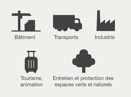 exemple d'anciens pictos plus d'actualité pour illustrer le transport, l'industrie, le tourisme, les espaces verts