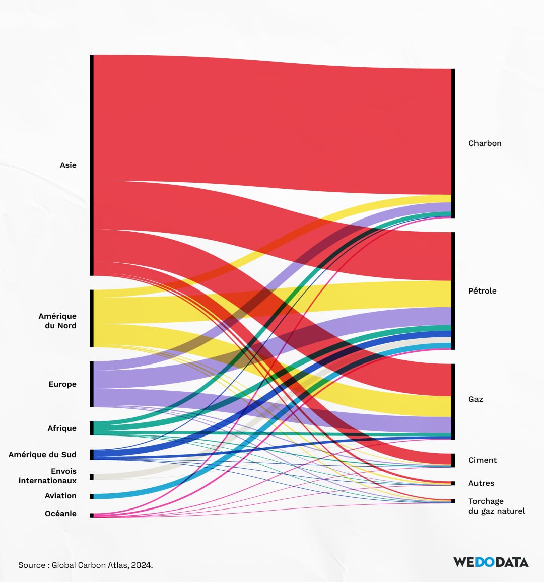 🔀 Les graphiques de flux : Sankey, parallel sets ou diagramme alluvial ...