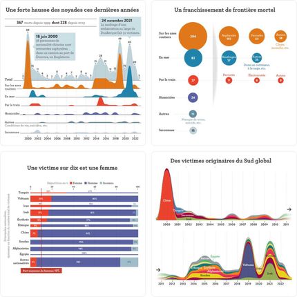 infographies sur les messages-clés et les évolutions de ces tentatives de traversées depuis 20 ans