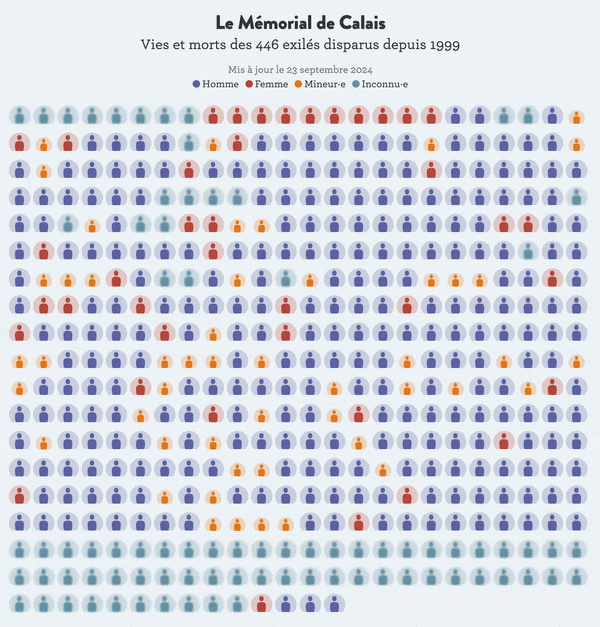 mémorial interractif des personnes décédées dans la manche représentée avec un treemap