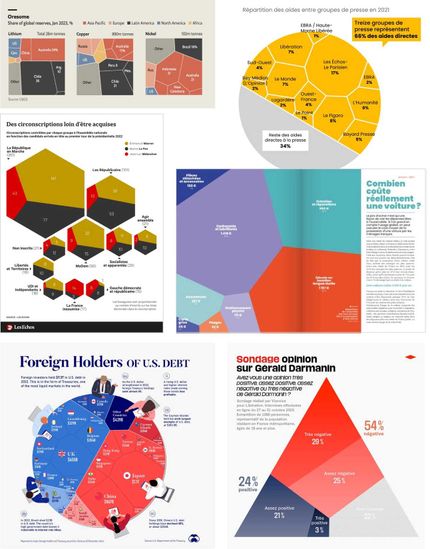 différents exemples de graphiques voronoi