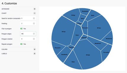 exemple du voronoi réalisé dans ce tutoriel sur raw graphs