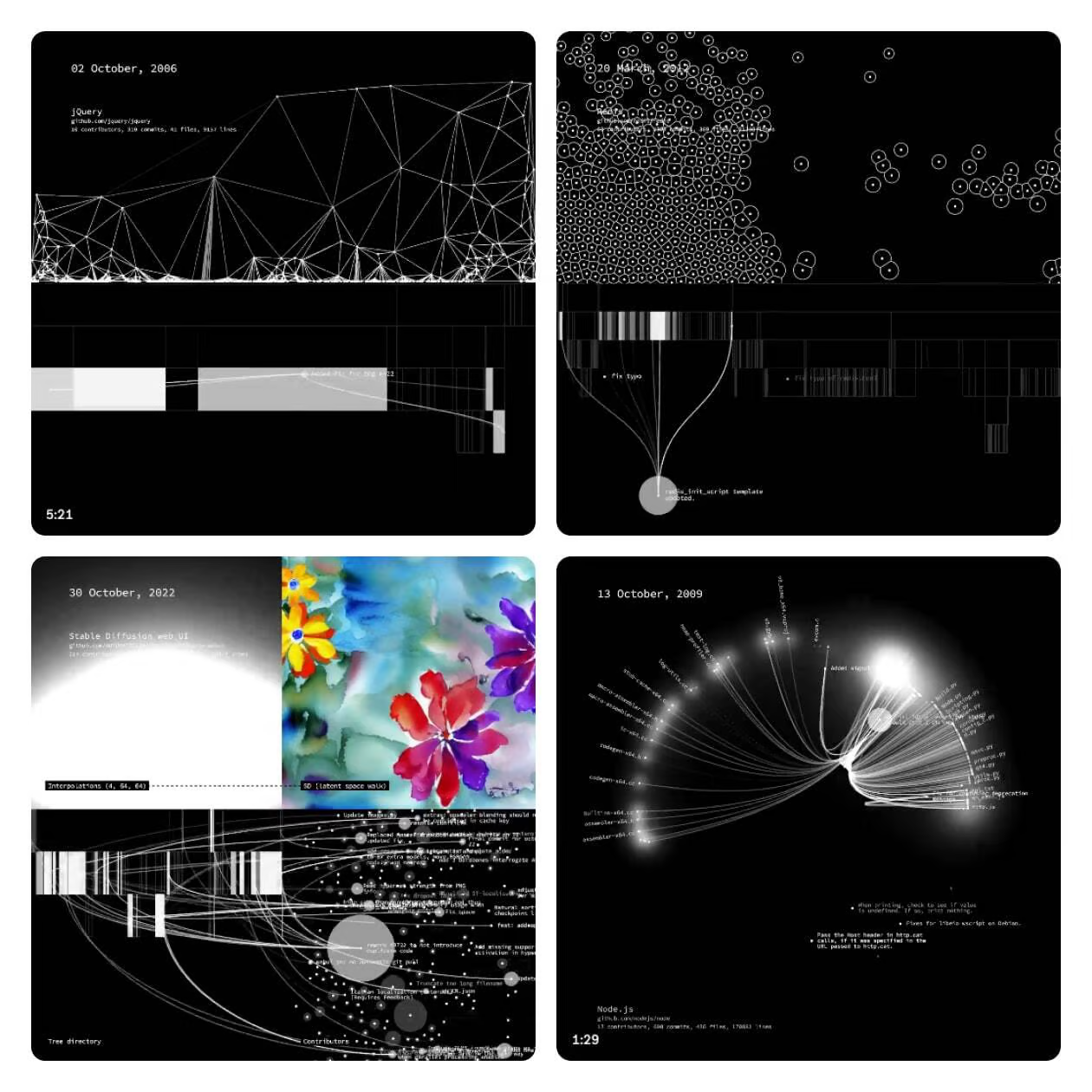 GitHub en sons et lumières | Dataviz Index