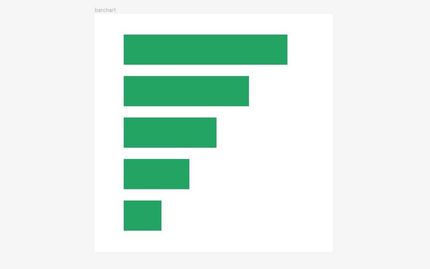 initialisation du plugin google sheet sync dans figma et syncronisation avec nos objets grpahique ce qui permet la génération de notre graphique dynamique