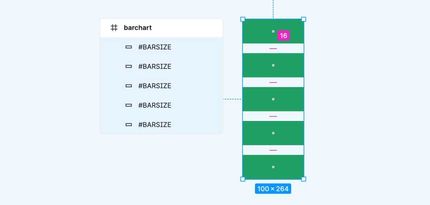 création de la base du graphique dynamique dans figma avec un barchart