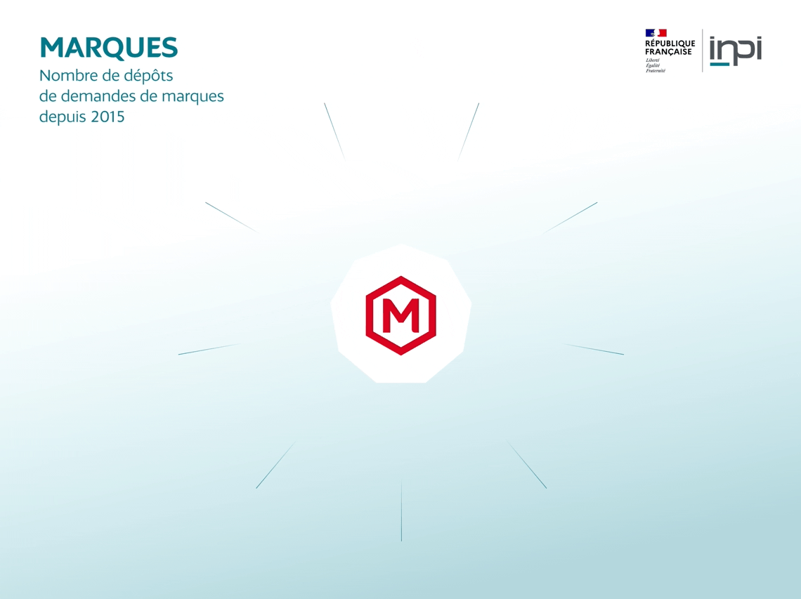 Animer un graphique avec Figma et l’exporter en vidéo/Gif : exemple de graphique animé de l'INPI
