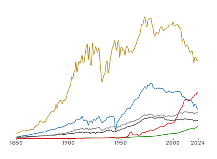 Un voyage visuel à travers les émissions de CO2 mondiales par alexander jiddu
