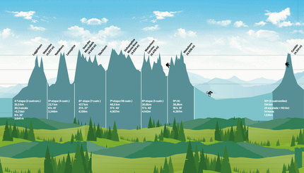 cartographie des performances de kilian jornet par sur, journal espagnol